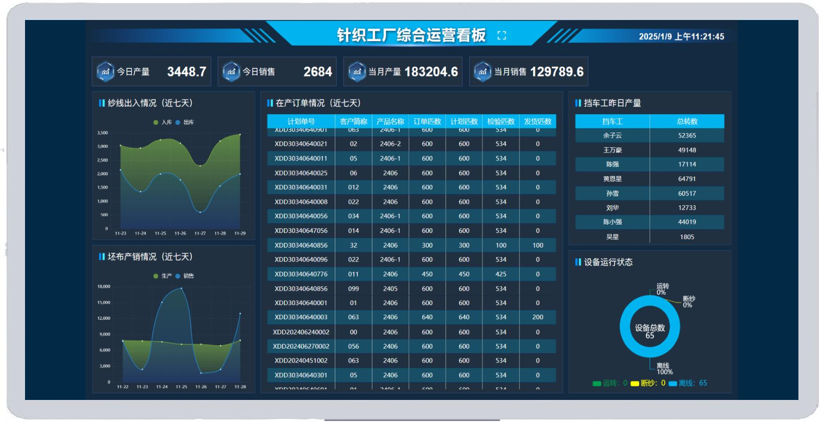 工厂全套数字化系统（可模块化部署）